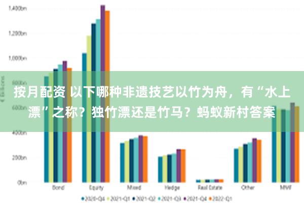 按月配资 以下哪种非遗技艺以竹为舟，有“水上漂”之称？独竹漂还是竹马？蚂蚁新村答案