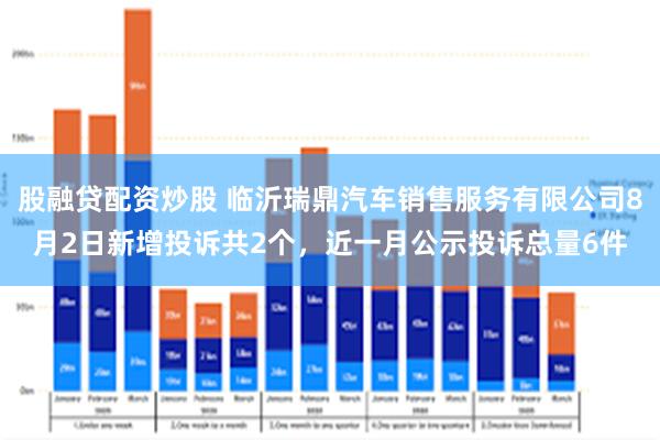 股融贷配资炒股 临沂瑞鼎汽车销售服务有限公司8月2日新增投诉共2个，近一月公示投诉总量6件