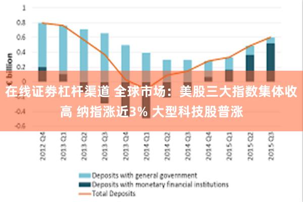 在线证劵杠杆渠道 全球市场：美股三大指数集体收高 纳指涨近3% 大型科技股普涨