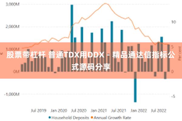 股票带杠杆 普通TDX用DDX－精品通达信指标公式源码分享