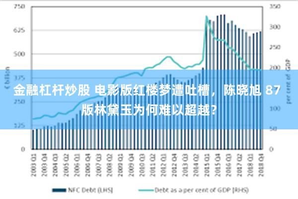 金融杠杆炒股 电影版红楼梦遭吐槽，陈晓旭 87 版林黛玉为何难以超越？