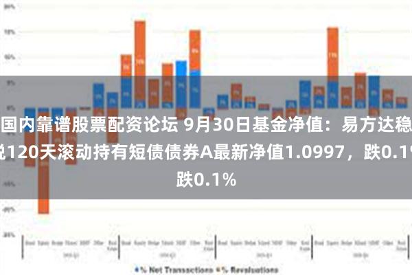 国内靠谱股票配资论坛 9月30日基金净值：易方达稳悦120天滚动持有短债债券A最新净值1.0997，跌0.1%