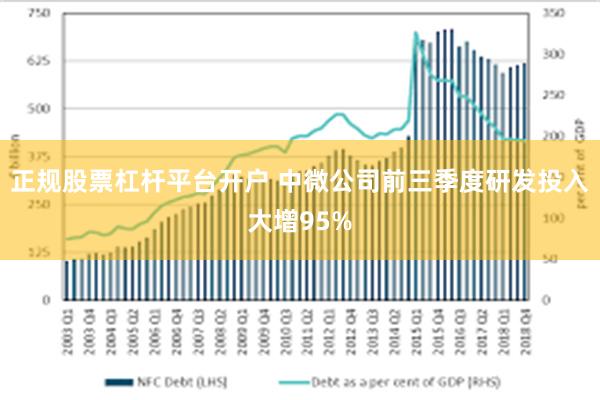 正规股票杠杆平台开户 中微公司前三季度研发投入大增95%