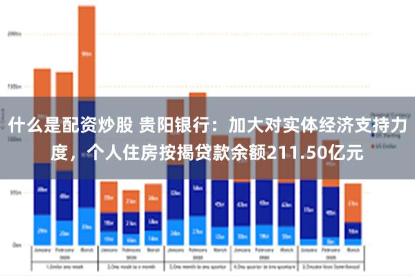 什么是配资炒股 贵阳银行：加大对实体经济支持力度，个人住房按揭贷款余额211.50亿元