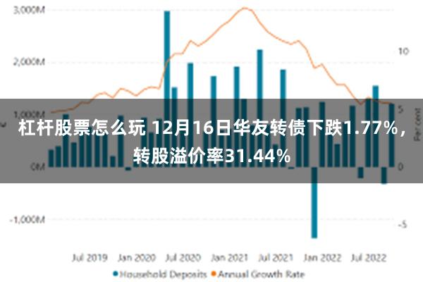 杠杆股票怎么玩 12月16日华友转债下跌1.77%，转股溢价率31.44%