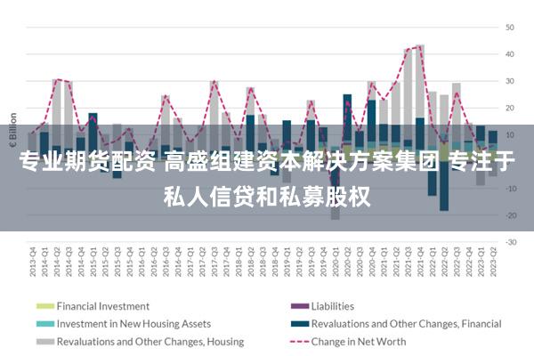 专业期货配资 高盛组建资本解决方案集团 专注于私人信贷和私募股权