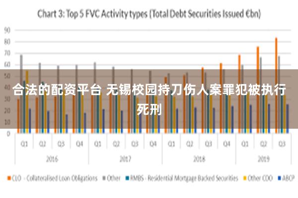 合法的配资平台 无锡校园持刀伤人案罪犯被执行死刑